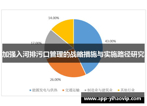 加强入河排污口管理的战略措施与实施路径研究