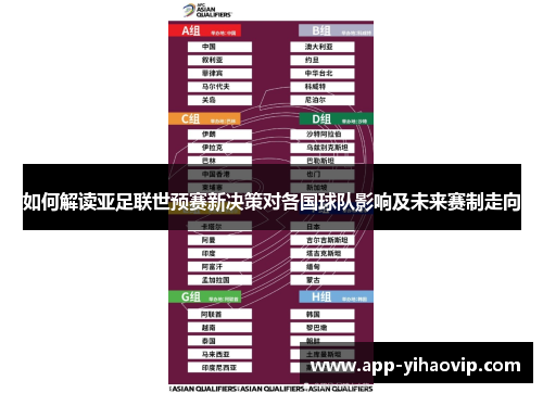 如何解读亚足联世预赛新决策对各国球队影响及未来赛制走向