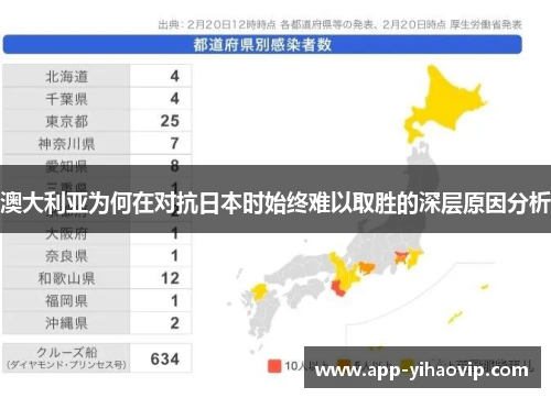 澳大利亚为何在对抗日本时始终难以取胜的深层原因分析