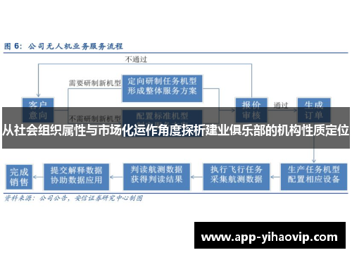 从社会组织属性与市场化运作角度探析建业俱乐部的机构性质定位