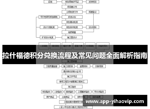 拉什福德积分兑换流程及常见问题全面解析指南