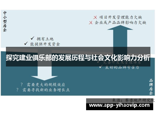 探究建业俱乐部的发展历程与社会文化影响力分析