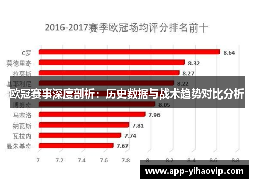 欧冠赛事深度剖析：历史数据与战术趋势对比分析